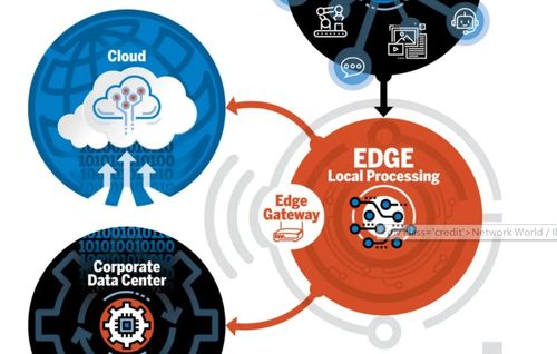 邊緣計(jì)算與5G驅(qū)動下的邊緣技術(shù)網(wǎng)關(guān)應(yīng)用與網(wǎng)絡(luò)信息安全軟件開發(fā)